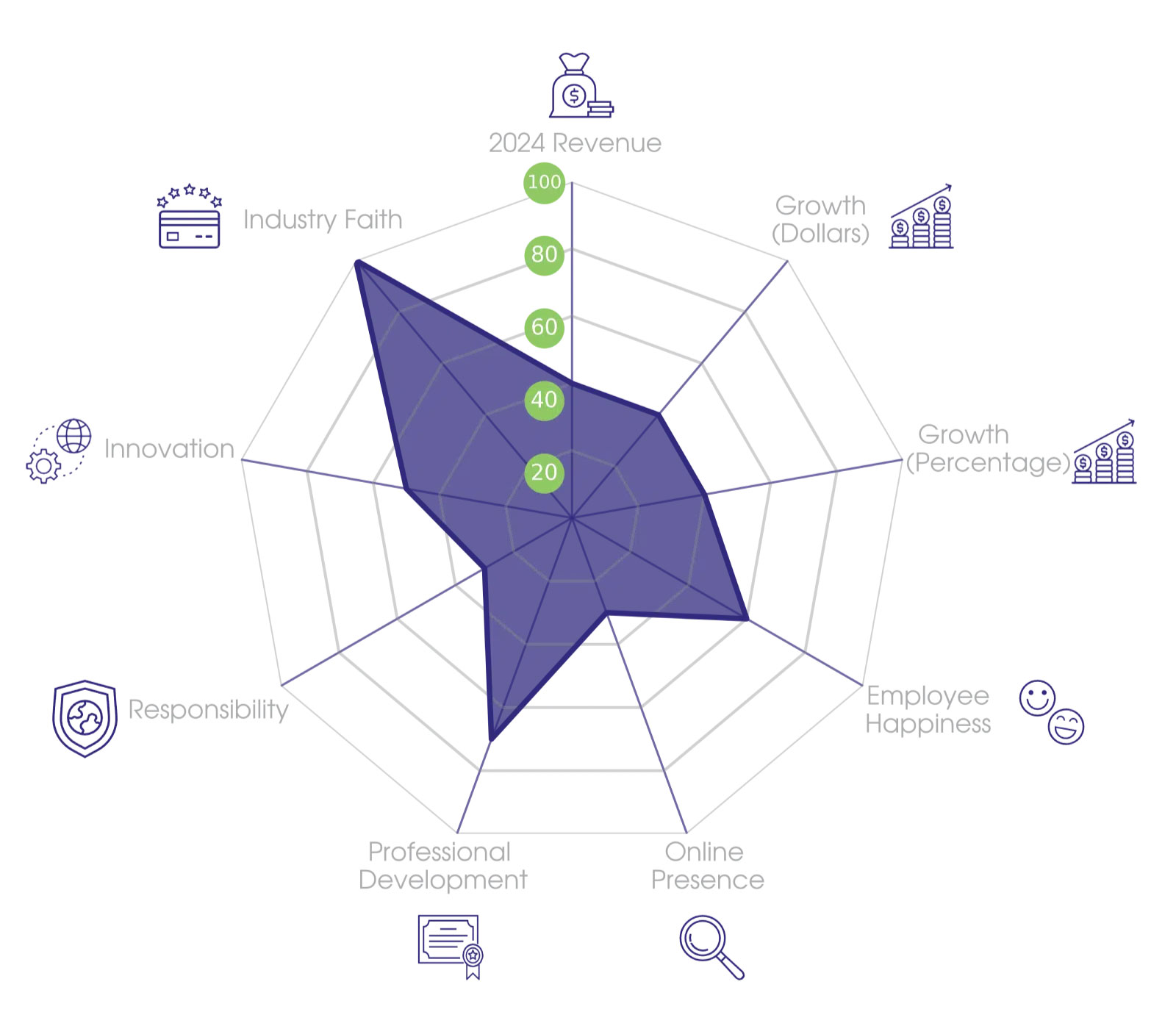 ppai-100-54-2025 infographic of PPAI rankings